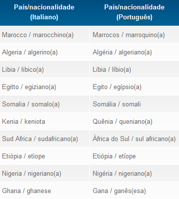 Países África