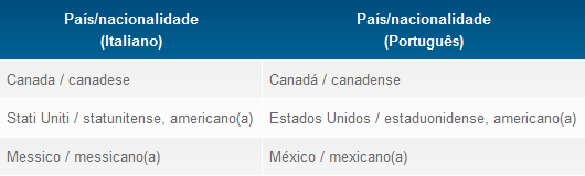 Países América do Norte