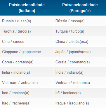 Países Ásia