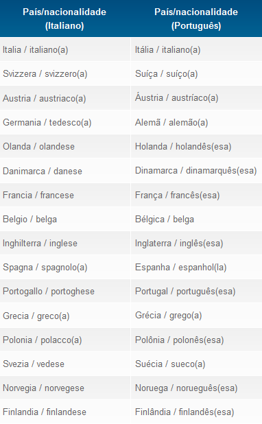 Países Europa