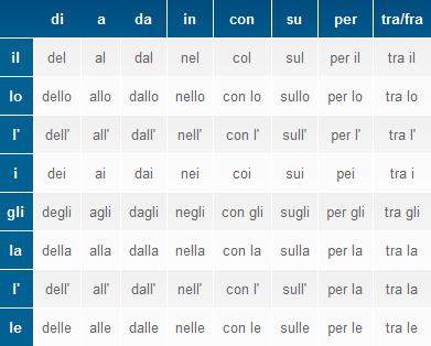 Preposições articuladas
